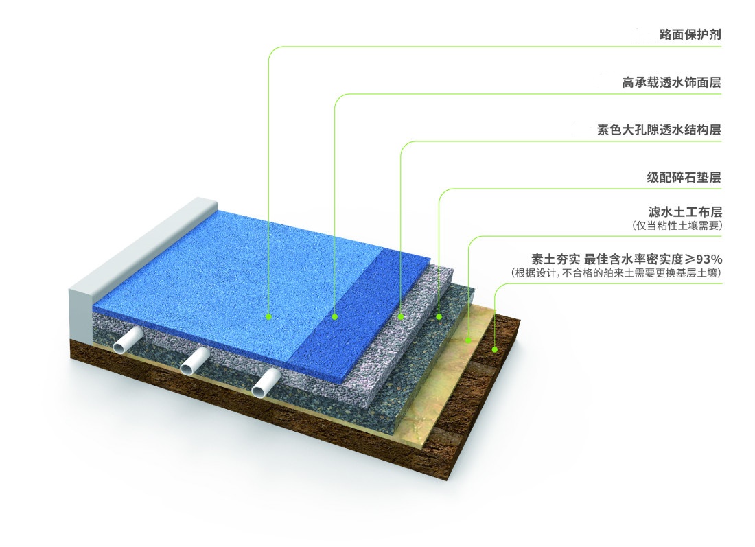 透水混凝土与透水地坪 深圳固迈新材料技术的绿色铺装解决方案